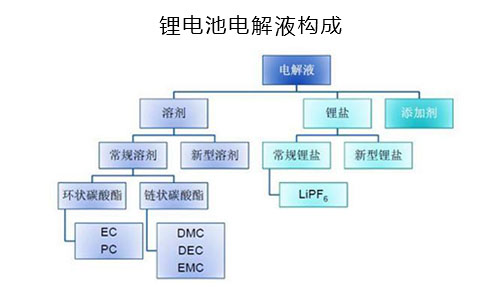 电解液构成.jpg