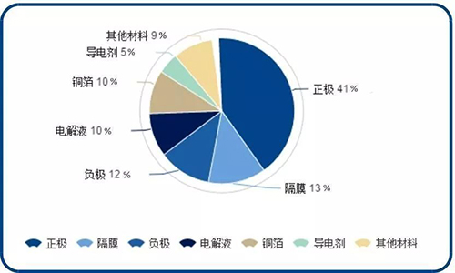 黄瓜黄色视频网池包材料构成.jpg