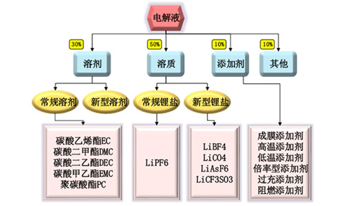 黄瓜黄色视频网池电解液.jpg