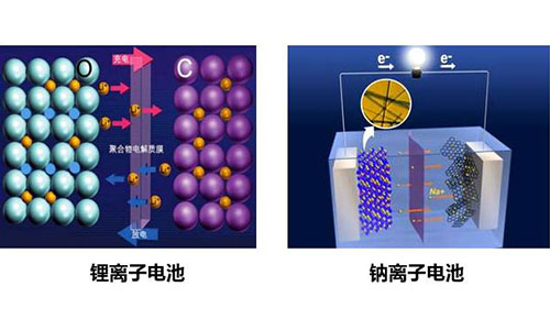 钠离子电池和黄瓜黄色视频网池.jpg