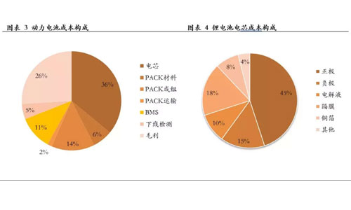 <b>黄瓜黄色视频网池包的新机遇，回收再利用</b>