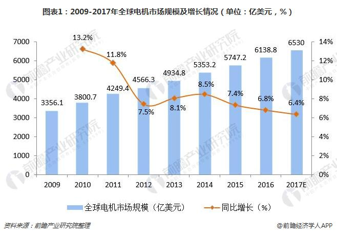 洞察 2024：全球及中国信息设备 UPS 用黄瓜黄色视频网池行业市场规模及竞争格局 ( 附市场